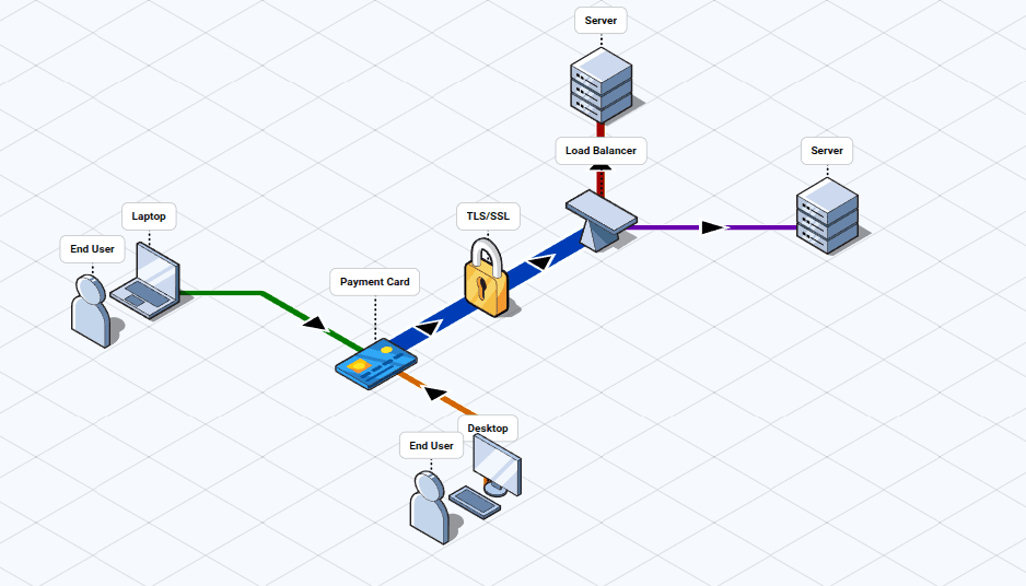 FossFlow Isometric Flow Diagram