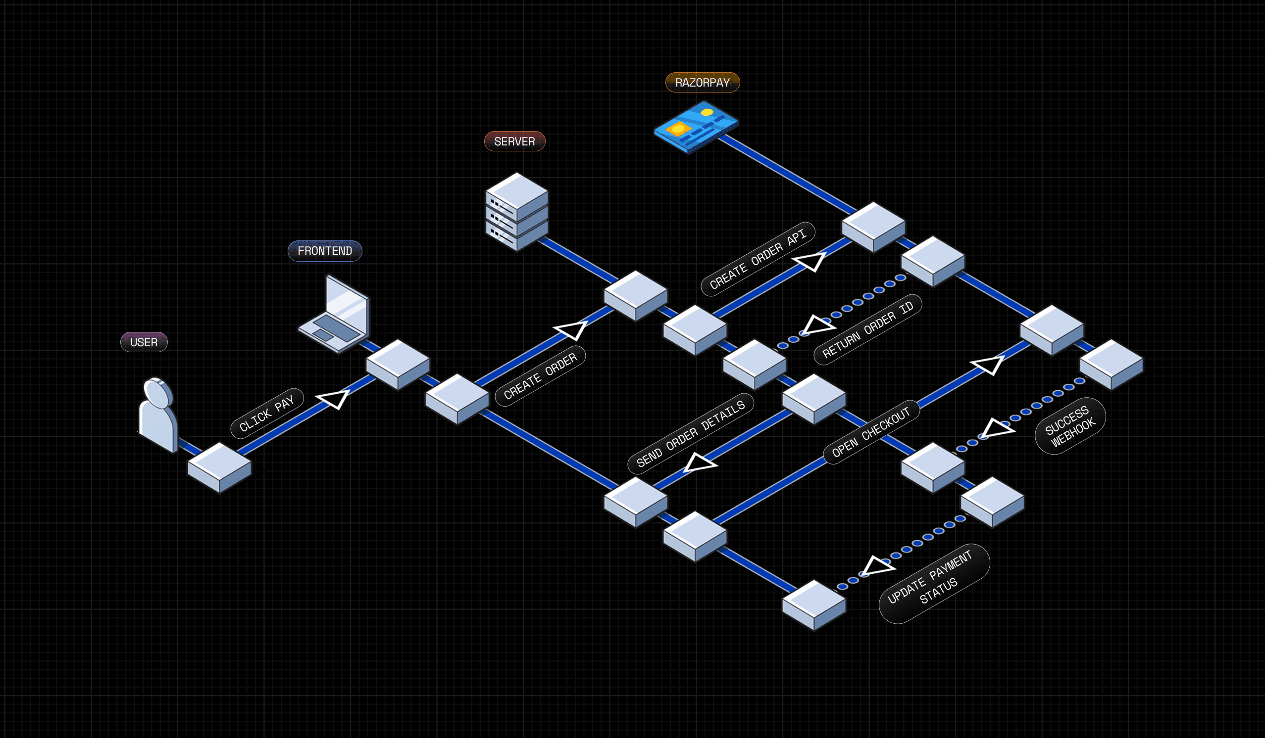 Razorpay Flow