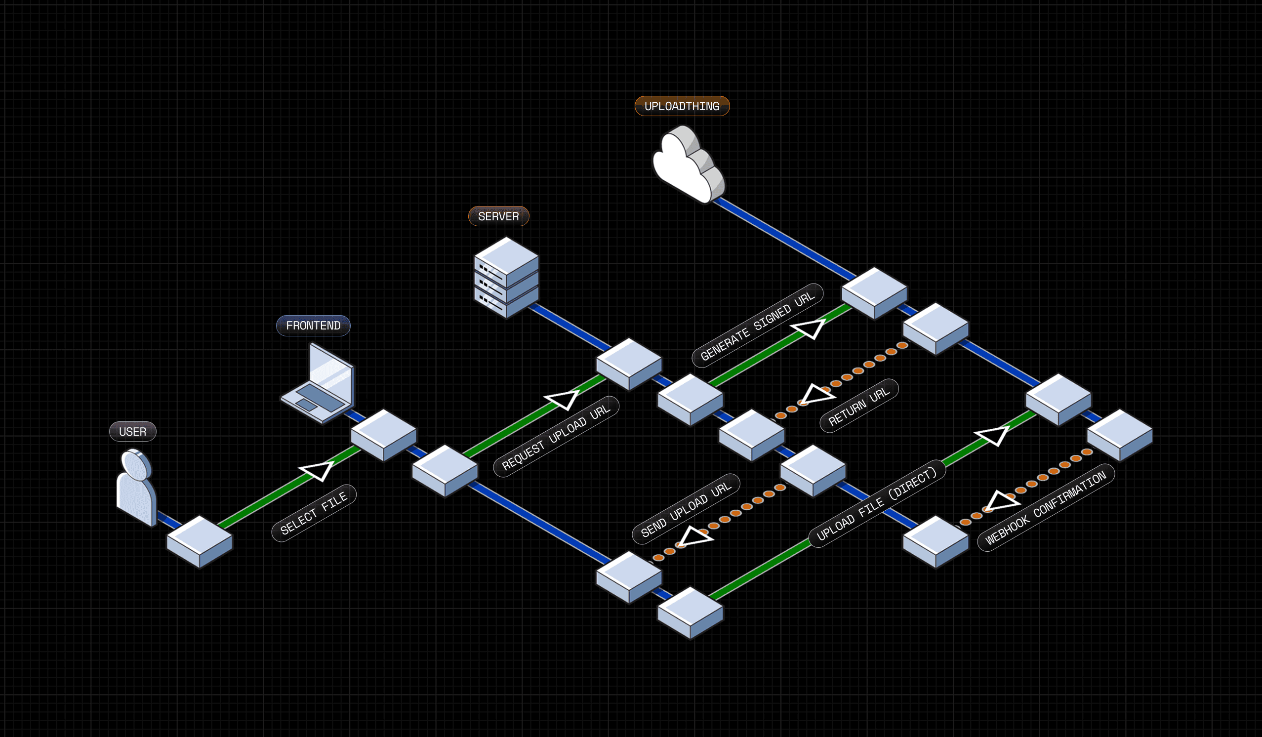 UploadThing Flow