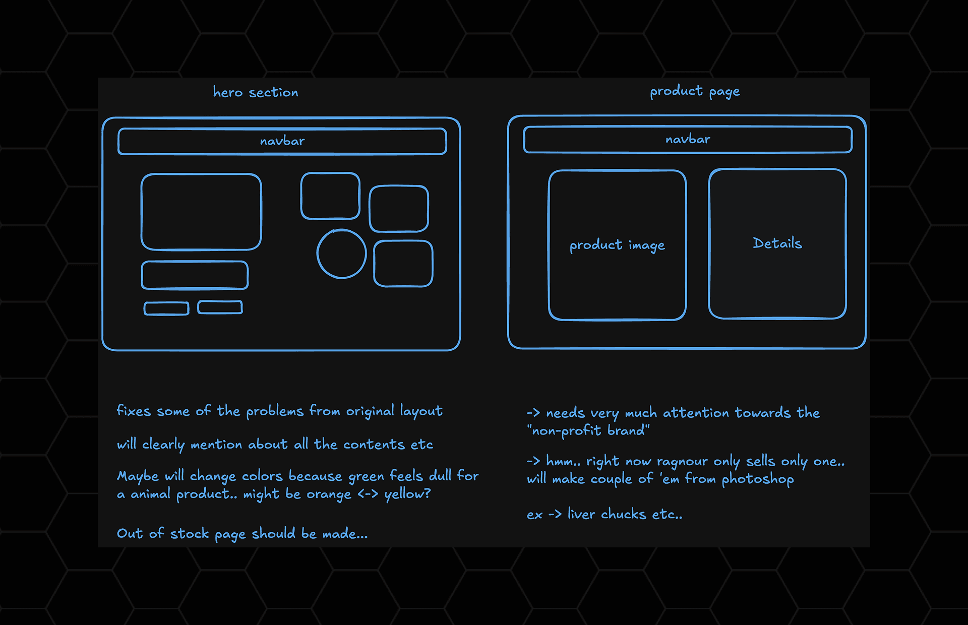 Initial Wireframes & Structural Sketches